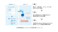 GSユアサとNTT Com、AIを活用した蓄電池システムの故障予兆検知技術を開発