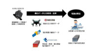京セラ・アクセルスペース・オーシャンアイズ、人工衛星を活用した漁場予測サービスに関する共同研究を開始