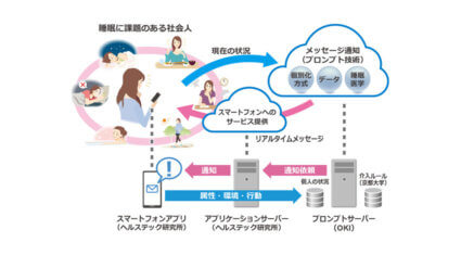 OKIと京都大学など、アプリを通じて個別化された行動変容メッセージを送る睡眠改善ソリューションの実証実験を開始