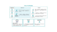 さくらインターネットの衛星データプラットフォーム「Tellus」、衛星・地上データのマーケットが本格始動