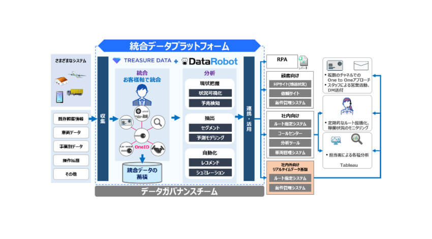 キヤノンITソリューションズ、企業のマーケティング戦略施策等を支援する「データマネジメントサービス」を提供開始