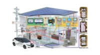 エスイーエー、EVステーションとしても機能するHEMS連動型スマートハウス「Smart2030零和の家 上越中央展示場」をオープン