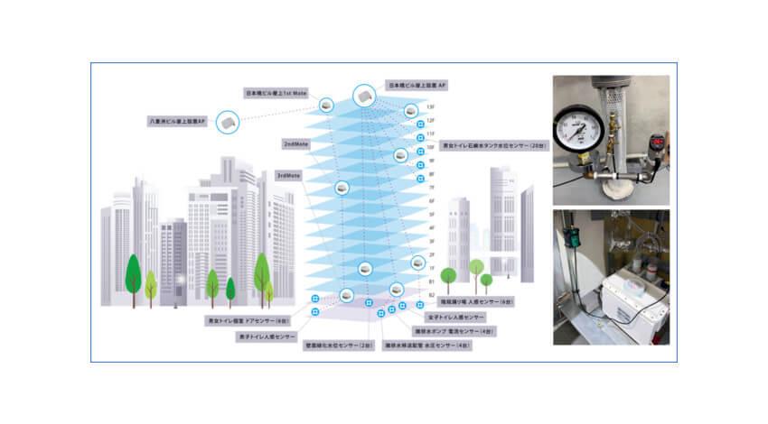 東京建物・テクサー・シリコンテクノロジー、クラウド型スマートビル管理システム「Dynamic Building Matrix」の実証実験を開始