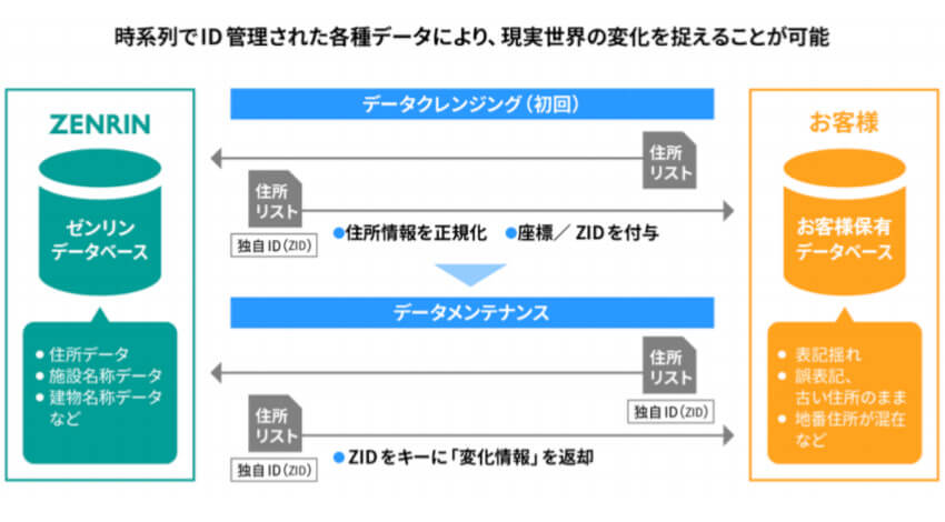 ゼンリン、時空間データベースを活用したAPI「ZENRIN Maps API」を提供開始