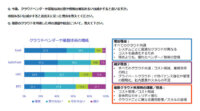 IDC、複数のクラウドを統合的に管理している企業は約20％でクラウドのサイロ化が見られると発表