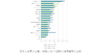 IDC、国内企業のDXへの取り組みにおいて顧客体験が課題であると発表