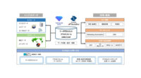 キヤノンITソリューションズ、企業のマーケティング戦略施策等を支援する「データマネジメントサービス」を提供開始