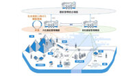 KDDIとパーソルP&T、ドローンの有人地帯における目視外飛行の実現を目指す運航管理機能の開発などの実証事業をNEDOから受託