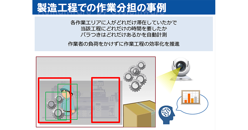 製造工程での作業分担の事例。エリアを区切ることで、作業を検出している。