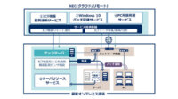 NEC、ICTインフラ運用の自動化などでIT部門を支援するサービス「NEC ICT Management Service and Technology」を販売開始