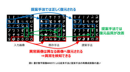 東芝、検査対象の外観が異なる場合でも検知可能な異常検知AIを開発
