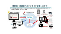 慶応義塾大学病院・中部電力など、糖尿病・肥満症外来において血糖のクラウド管理システムを用いた遠隔診療を開始