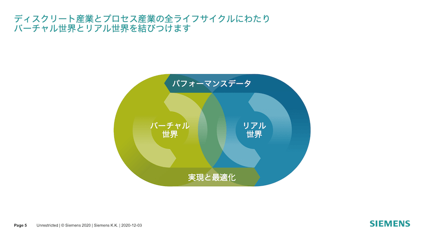 ハードウェアとソフトウェアの両面を提供することでバーチャルとリアルを結びつける　ーシーメンス新戦略記者発表会レポート