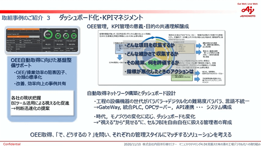 「スモールサクセスの共有で理解者を増やす」味の素が取り組むスマートファクトリー ―UCHIDAビジネスITオンラインセミナーレポート