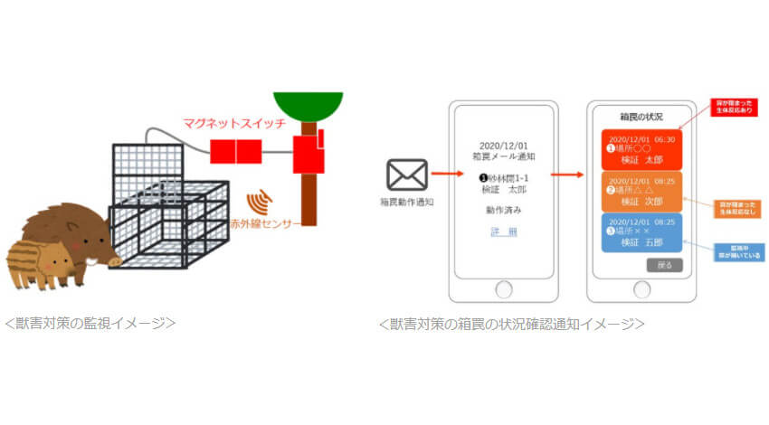 インテック、FIWAREを活用したセンサー情報を収集・分析・可視化する自治体向けIoTプラットフォームを開発