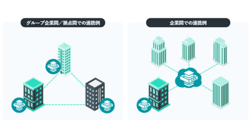 ウイングアーク１ｓｔ、AI OCRの非定型対応を実装したドキュメント管理ソリューション「SPA Cloud」最新版を提供開始