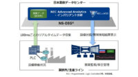 日本製鉄、製鉄所での設備状態監視基盤構築に向けNECのAI分析ソフトウェア「NEC Advanced Analytics – インバリアント分析」を採用