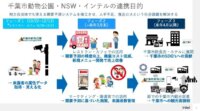SDGsへの貢献に向けた、インテルの「OpenVINO」を活用したNSWのAIサービス「CityVision」によるスマートシティへの取り組み