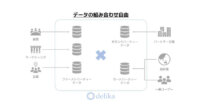 コネクトデータ、社内外のデータを集約してデータの民主化をサポートするデータ共有プラットフォームサービス「delika」を公開