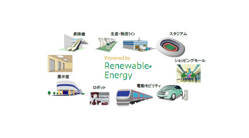 日立、再生可能エネルギーの使用状況を見える化するシステムを開発