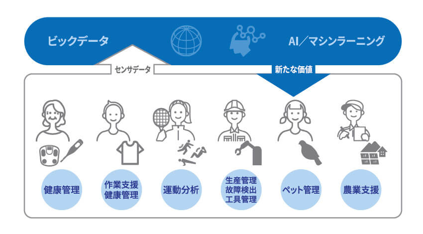 東芝、SASP技術により衣服のボタンにも内蔵できる小型Bluetooth low energyモジュールを開発