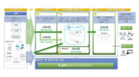 NTTデータ・Snowflake・Qlik、企業内外の分散データをリアルタイムに統合・蓄積・分析するデータ活用サービスを提供開始