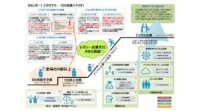 IoT人気記事ランキング｜経産省がDXの加速に向けた研究会の中間報告書「DXレポート2（中間取りまとめ）」を公表など[1/4-1/11]