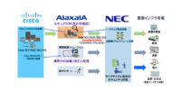 アラクサラ・シスコ・NEC、重要インフラ向けネットワーク機器の高い信頼性を実現する戦略的協業を開始