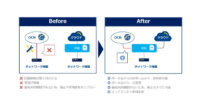 NTT Comのインターコネクトサービス「Flexible InterConnect」、「Oracle Cloud Infrastructure」他2サービスも接続可能に