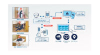 NTTドコモ他3社、映像エッジAIを活用した介護AIソリューションの導入に向けた検証環境の構築および実証実験を開始