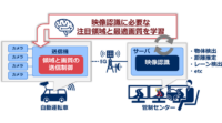 NEC、AIを活用し車載カメラからの送信データ量を削減する「学習型メディア送信制御技術」を開発