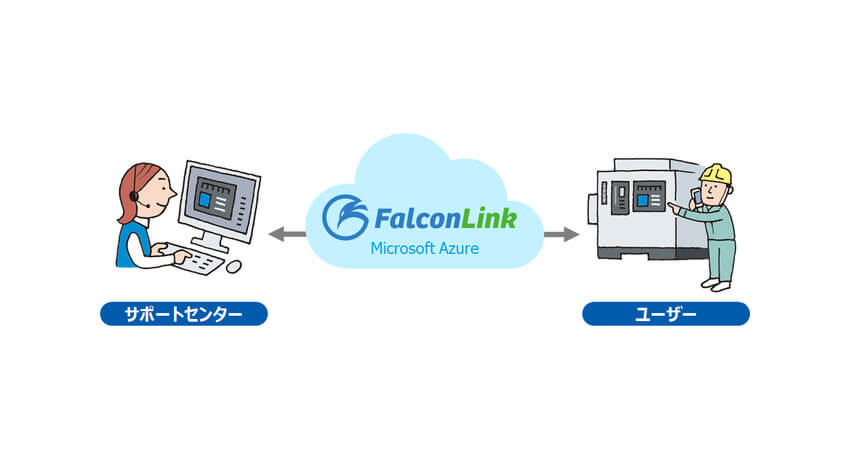 東京エレクトロンデバイス、産業機器向けリモートサポートサービス「FalconLink on Azure」を開発