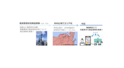 NECネッツエスアイ・ソニー・北九州市、省電力・長距離無線通信技術を活用した児童見守りサービスの実証実験を開始