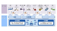 NEC、生体認証とID連携の機能を実現する「Digital ID プラットフォーム」をサービス提供開始
