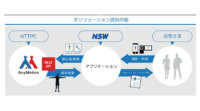 NTTPCとNSW、AIを用いた動作解析ソリューションを共同開発
