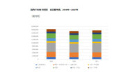 IDC、COVID-19により2021年のIT支出は大都市圏ではプラスに回復するがそれ以外の地域では抑制傾向が長期化すると予測
