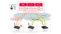 IIJ、ネットワーク機器等を遠隔で一元的に制御・管理できるネットワークマネージメントサービス「IIJマルチプロダクトコントローラサービス」を提供開始
