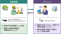 SBテクノロジー、製造業向けアフターサービスのリモート保守対応を支援する「Microsoft HoloLens2向け導入支援サービス」を提供開始