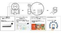 オプテックス、ビーコン機能を搭載した自動ドアセンサーを活用したシェアリングサービス「OMNICITY」を運用開始
