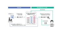 FRONTEOとAGC、技能伝承・組織知形成に役立つAIナレッジシェアシステム「匠KIBIT」を販売開始