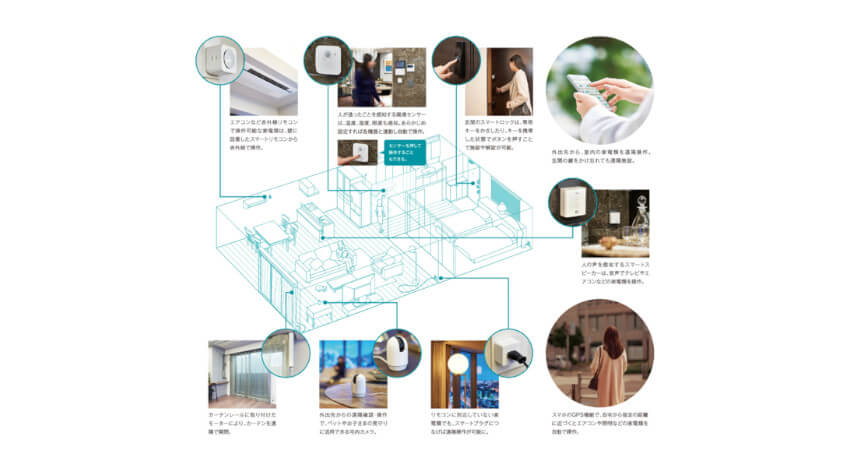 オプテージ、マンション向け「スマートホームIoTサービス」を提供開始