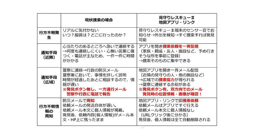 インターネット・イノベーション、認知症による行方不明者の早期発見・保護をサポートする「IoT見守りシステム」を開始