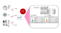 日本システムウエア、環境センシングによる熱中症・感染症予防サービス「Around Now!」を提供開始