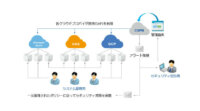 IIJ、マルチクラウド環境のセキュリティリスクを可視化する「IIJ CSPMソリューション」を提供開始