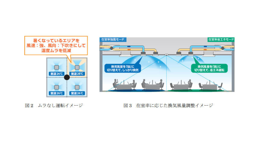 三菱電機、赤外線センサーで人や床温度を検知し複数のエアコン・換気機器を連携制御する「別置ムーブアイコントロールユニット」を発売