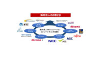 NEC・NTTグループ・富士通・AGCなど、5Gソリューション展開をめざしたコンソーシアムの設立に向け基本合意