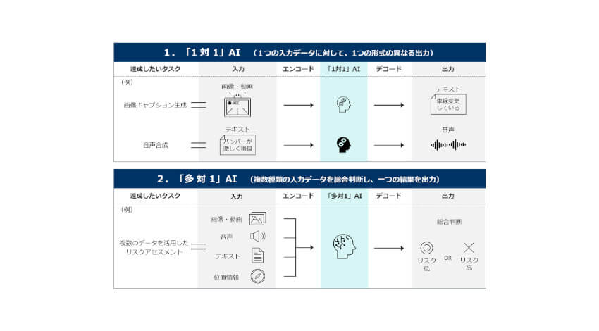 マクニカとALBERT、画像キャプションを自動生成する「マルチモーダルAIライブラリ」を提供開始