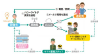 ヤマト運輸、IoT電球「HelloLight」を活用した見守りサービスの提供エリアを全国に拡大