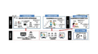 NTTデータ経営研究所・ドコモ・理研など、過疎地域における5Gを活用した遠隔診療・リハビリ指導の実証実験を実施