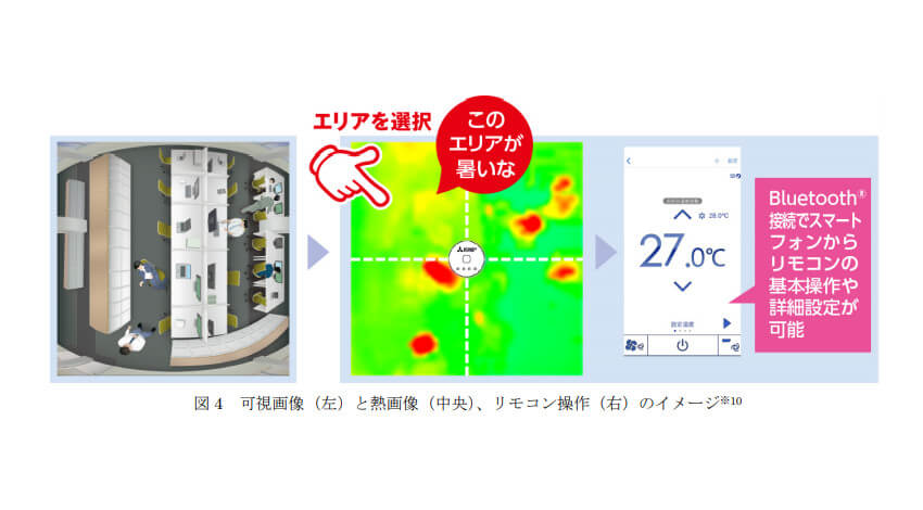 三菱電機、赤外線センサーで人や床温度を検知し複数のエアコン・換気機器を連携制御する「別置ムーブアイコントロールユニット」を発売